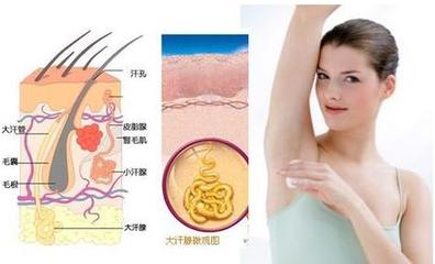 有腋臭该怎么治疗?