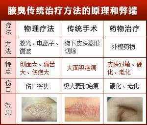 腋臭的五大心理危害与科学治疗指南